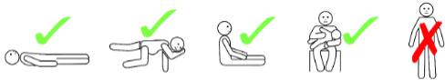 Anaphylaxis position Anaphylaxis position